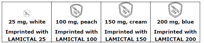 Kaplan-Meier Estimation of Cumulative
Proportion of Patients with Mood Episode - Illustration