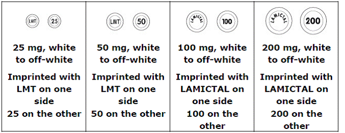 LAMICTAL (lamotrigine) tablets Illustration