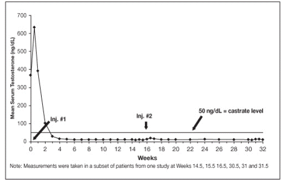 Keep the syringe upright. Mix the microsphere powder
thoroughly by gently shaking the syringe until the powder forms a uniform
suspension - Illustration