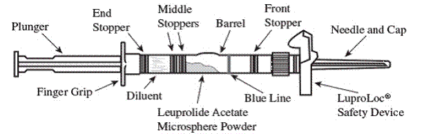 If a blood vessel is accidentally
penetrated, aspirated blood will be visible just below the luer lock - Illustration