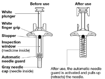 Throw away your used autoinjector - Illustration