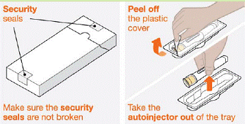 Know your prefilled autoinjector - Illustration