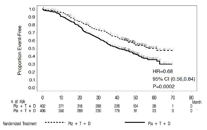 Kaplan-Meier Curve of Overall Survival for
CLEOPATRA (Final Analysis) - Illustration