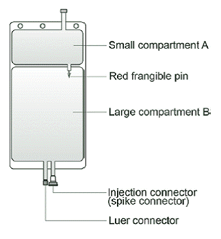 Two-compartment, polyolefin bag with a peel seal - Illustration