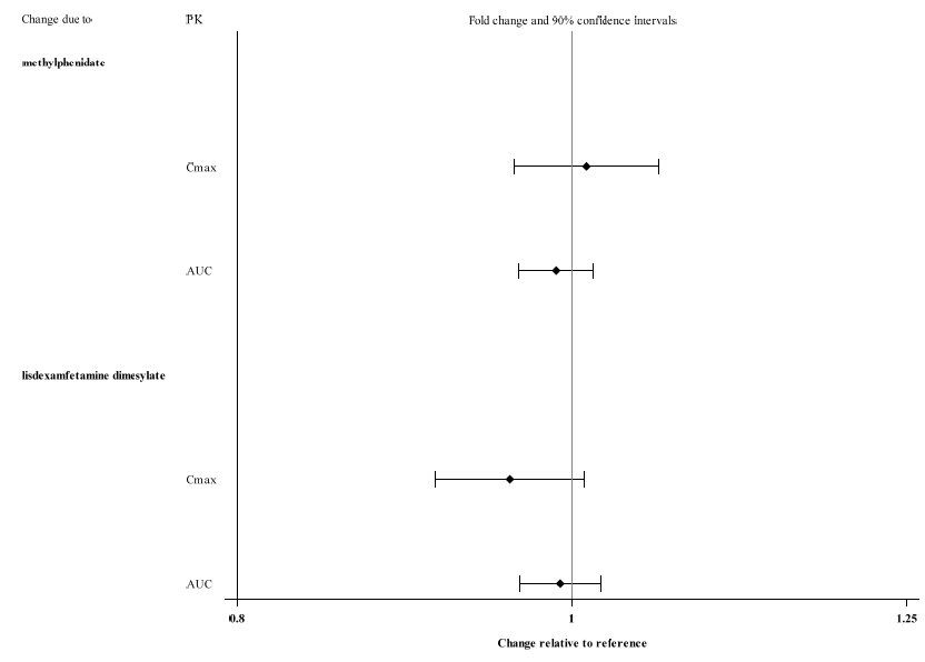 Effects of Other Drugs on Viloxazine
Pharmacokinetics - Illustration