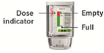 The scale on your inhaler will show the number of puffs you have - Illustration