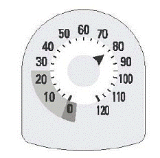 Reading the counter - Illustration