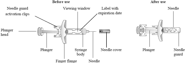 TEZSPIRE Pre-filled Syringe Components Before use - Illustration