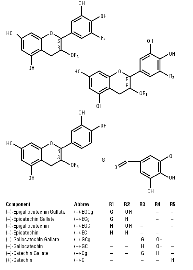 Veregen® (sinecatechins) ointment, 15%, for topical use Structural Formula - Illustration