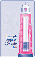 Turn the dose selector to select the dose you need to inject - Illustration