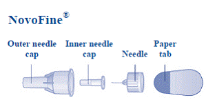 Always use a new needle for each injection to help ensure sterility and prevent blocked needles. - Illustration