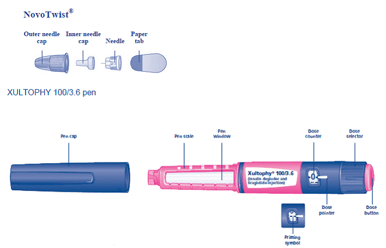 Always use a new needle for each injection to help ensure sterility and prevent blocked needles. - Illustration