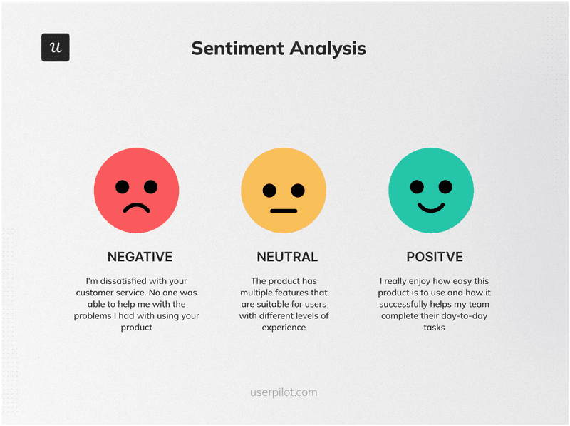 User sentiment analysis