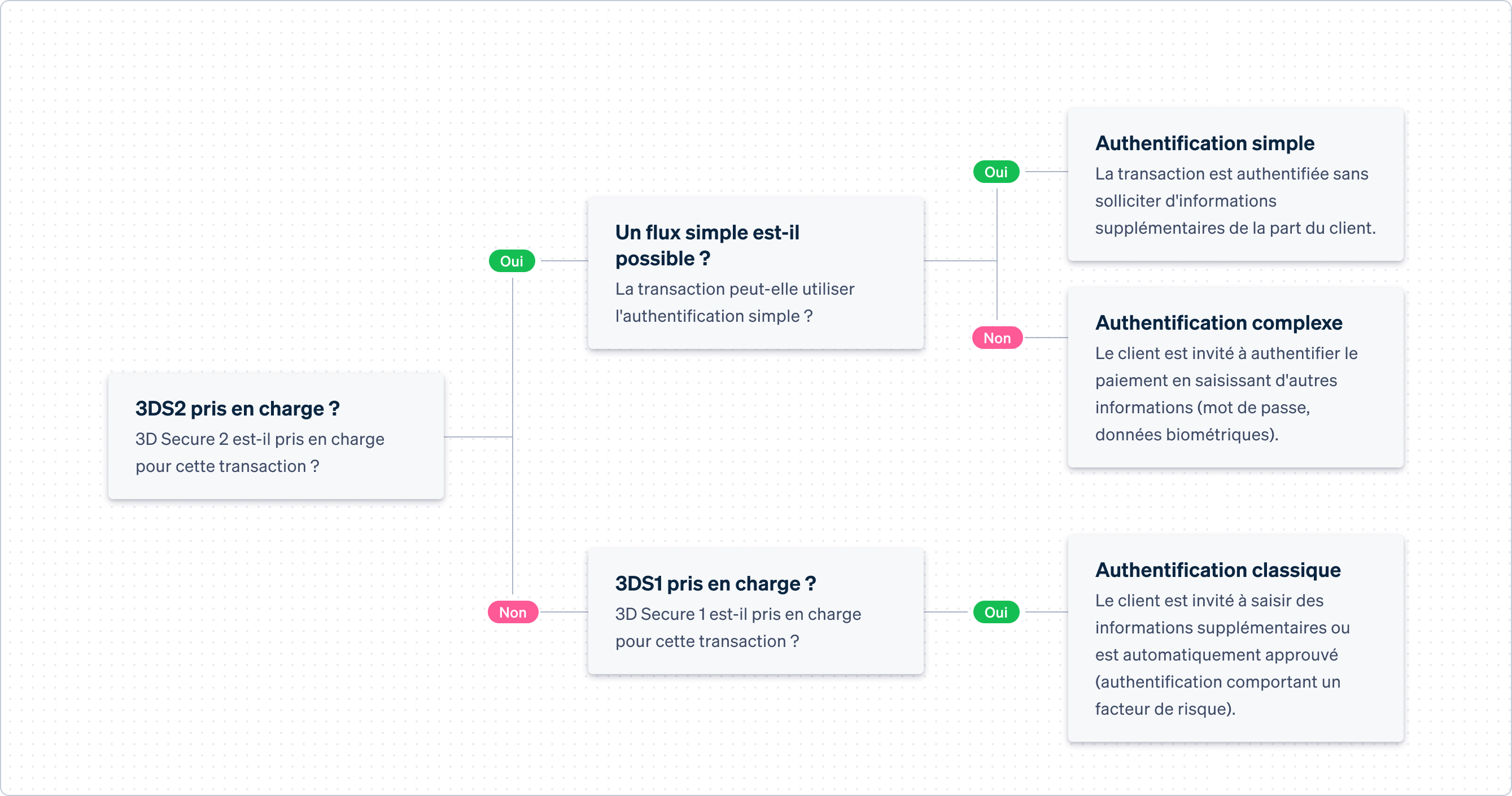 Example flow image - FR