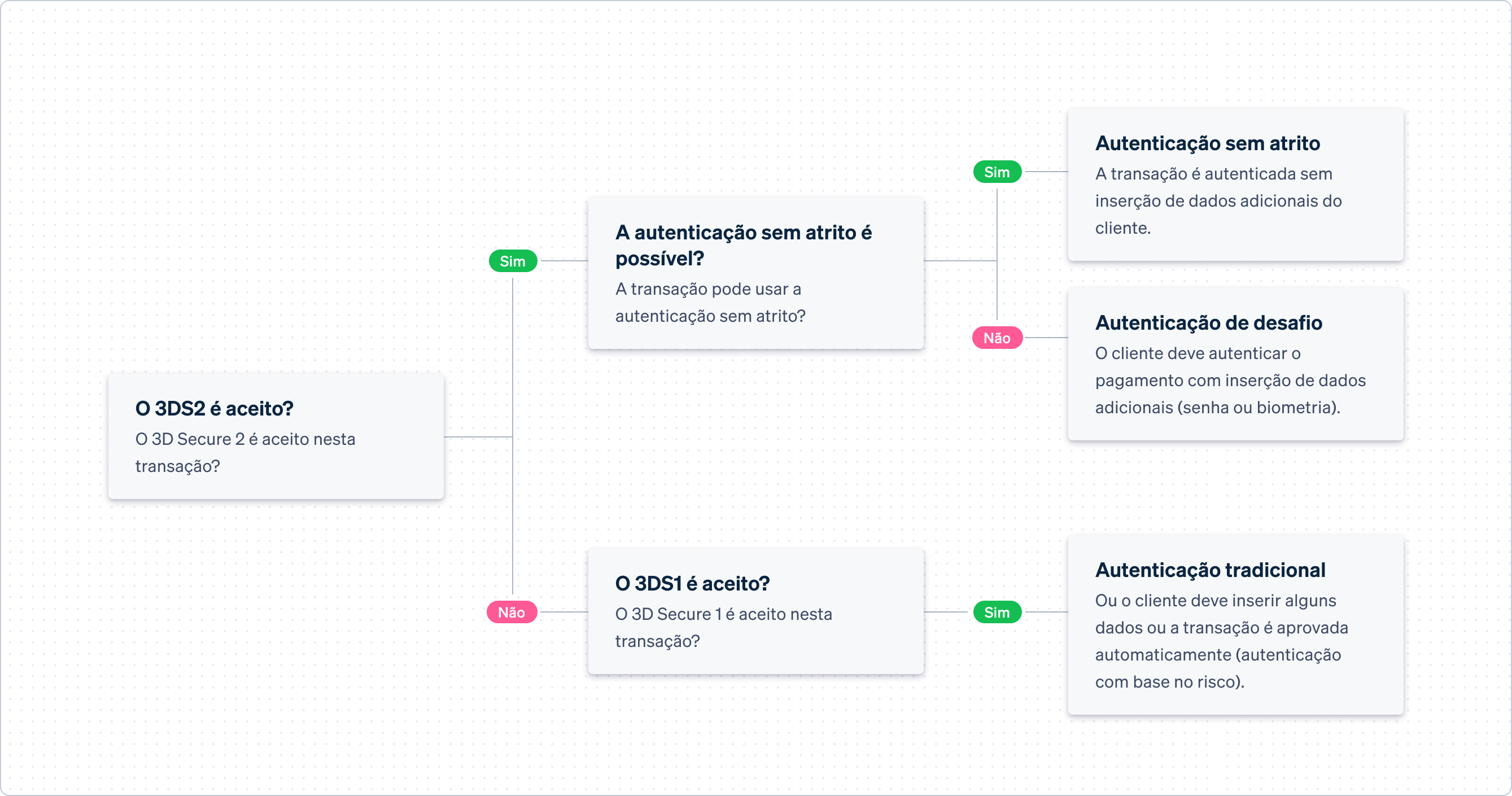 Example flow image - BR