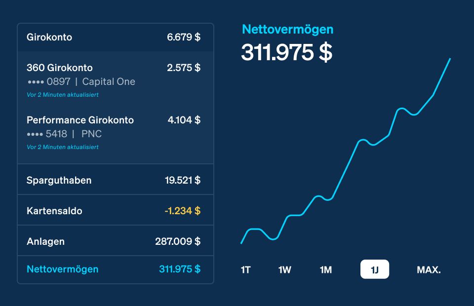 Financial connections invest.latin-de