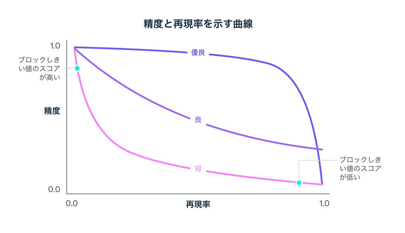 Guide precision curve - JA