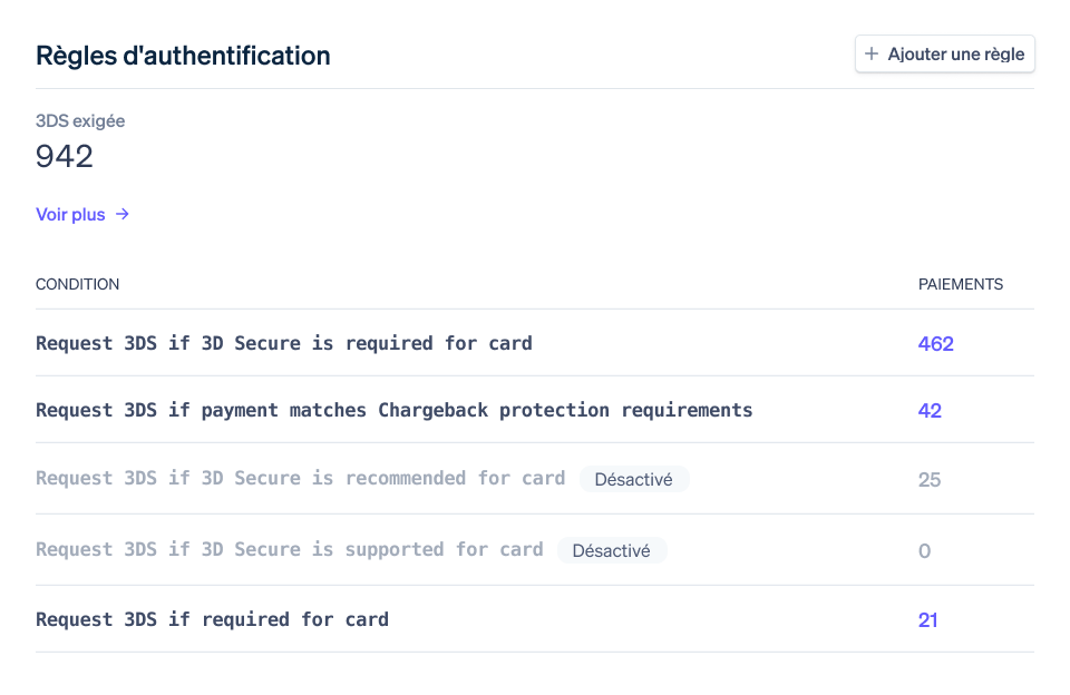 authentication-rules.latin - A screenshot of the authentication rules dashboard