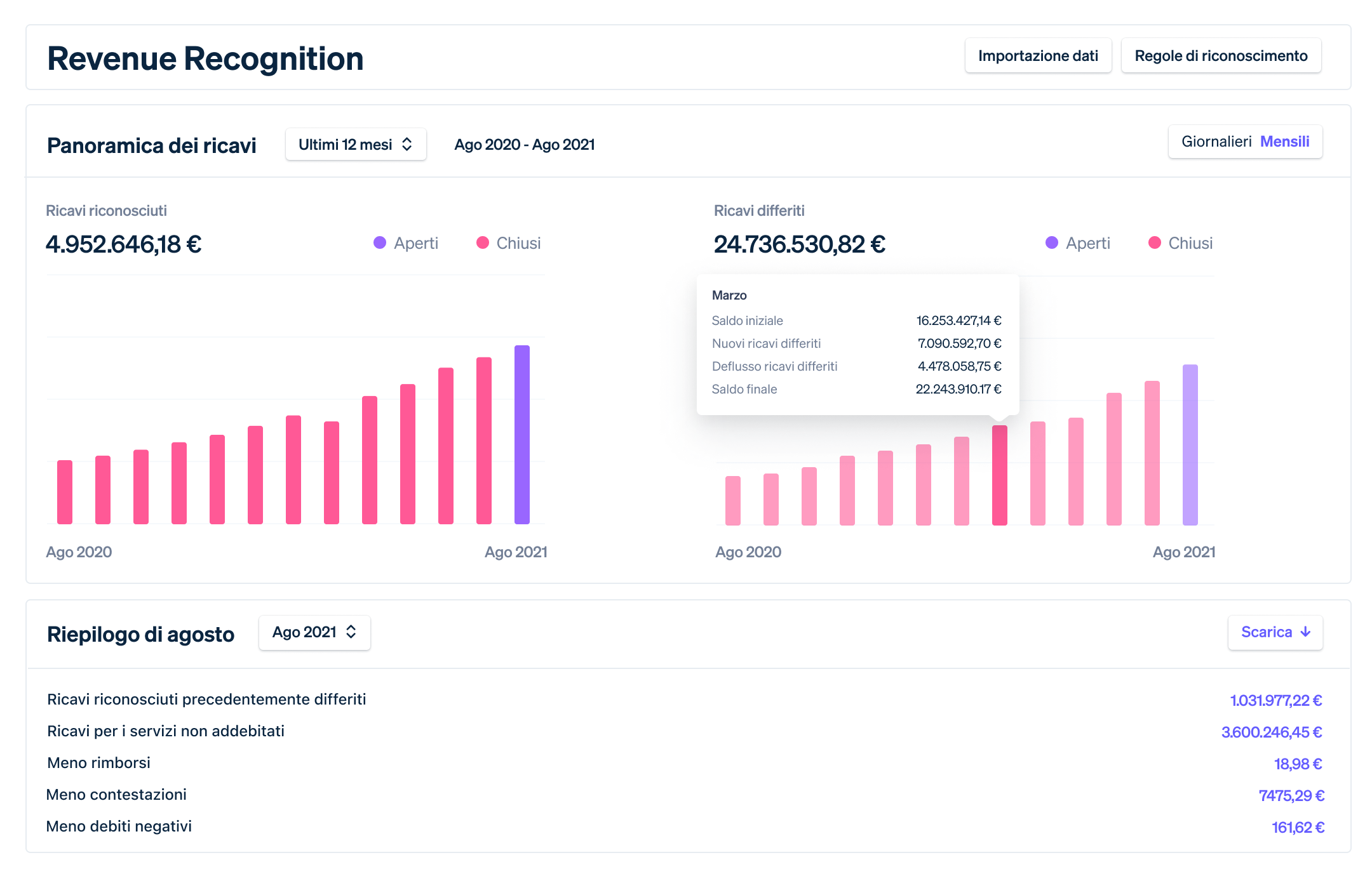 revenue recognition dashboard it