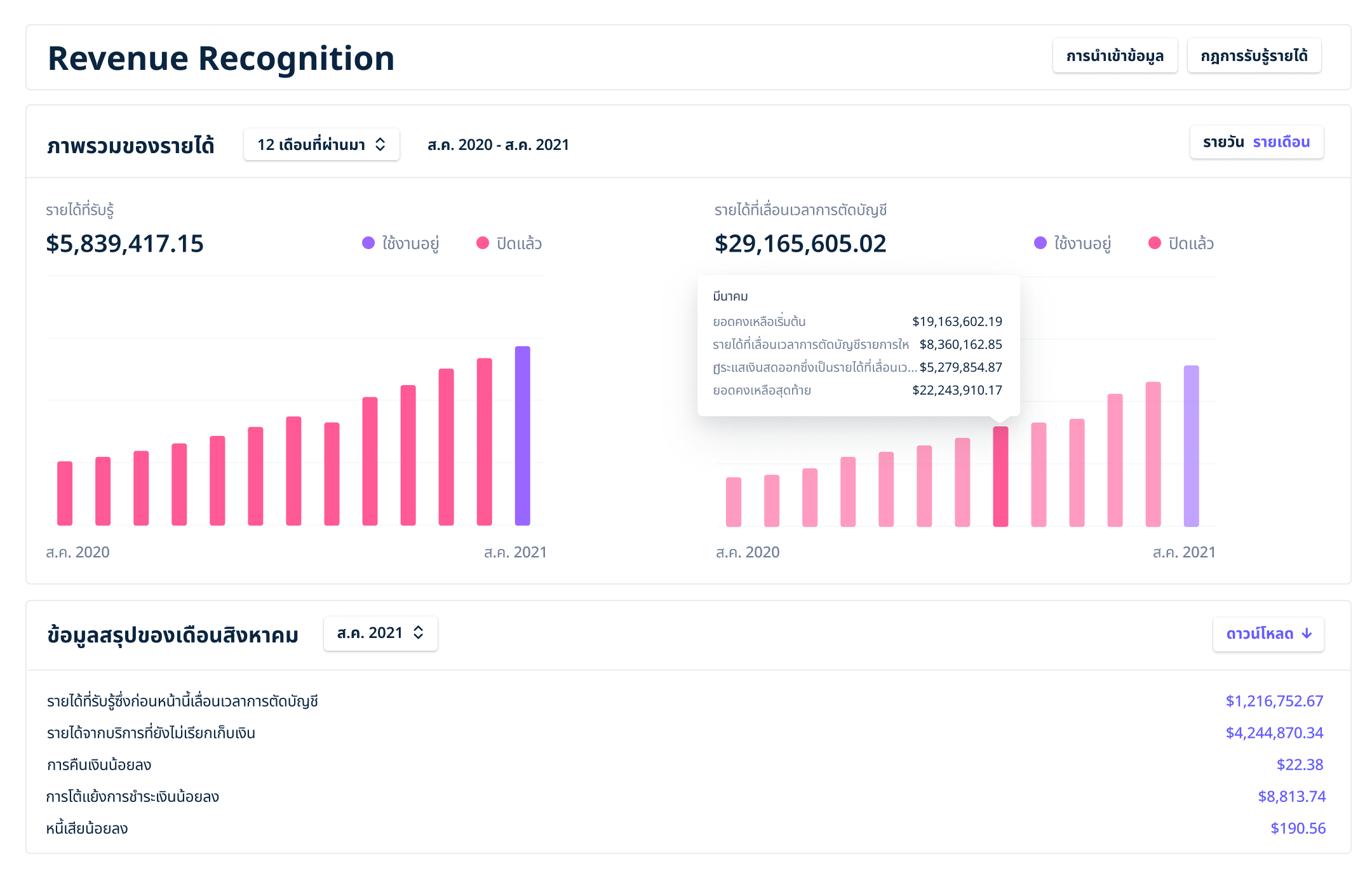 revenue recognition dashboard th