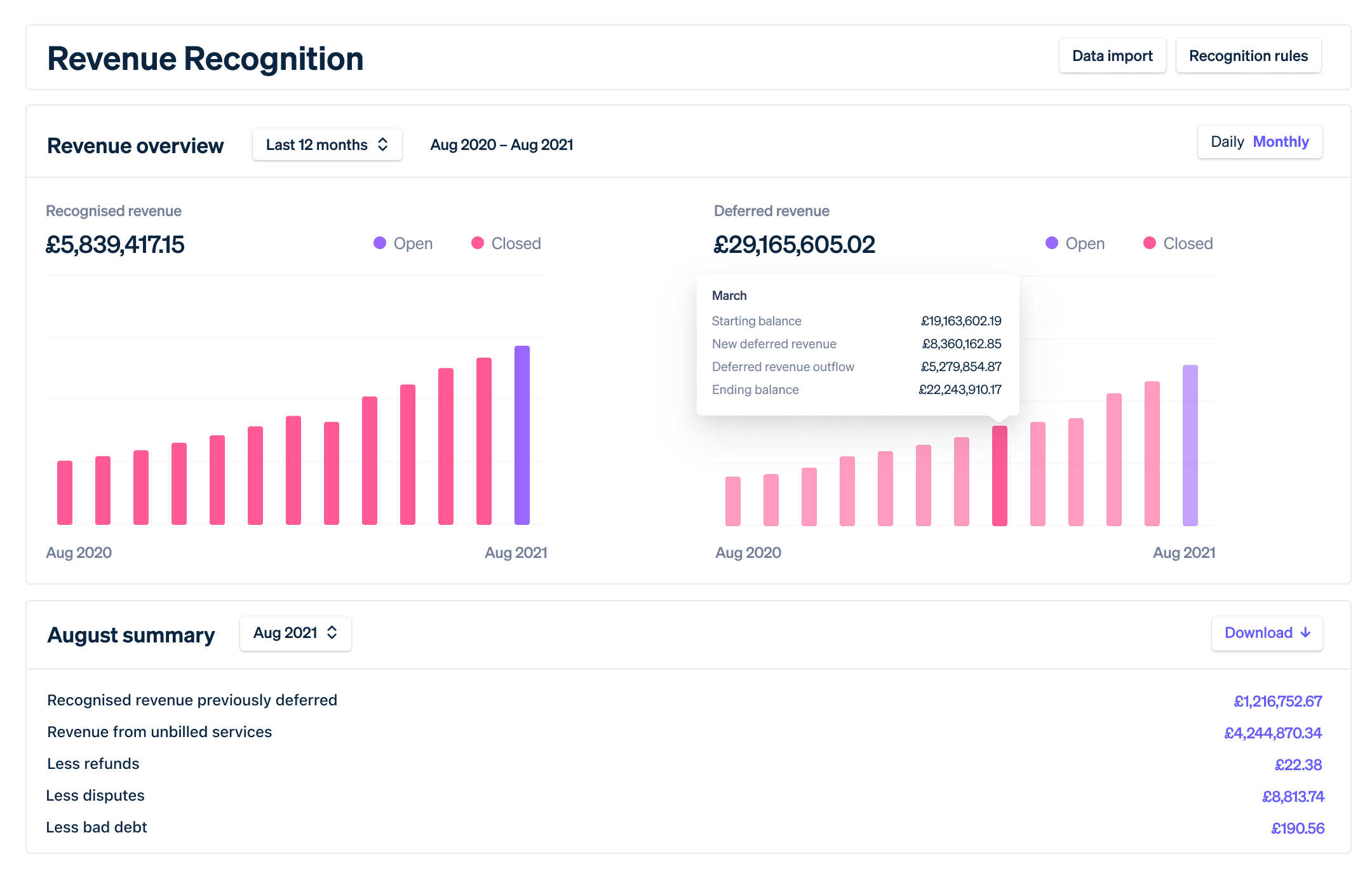 revenue recognition dashboard gb