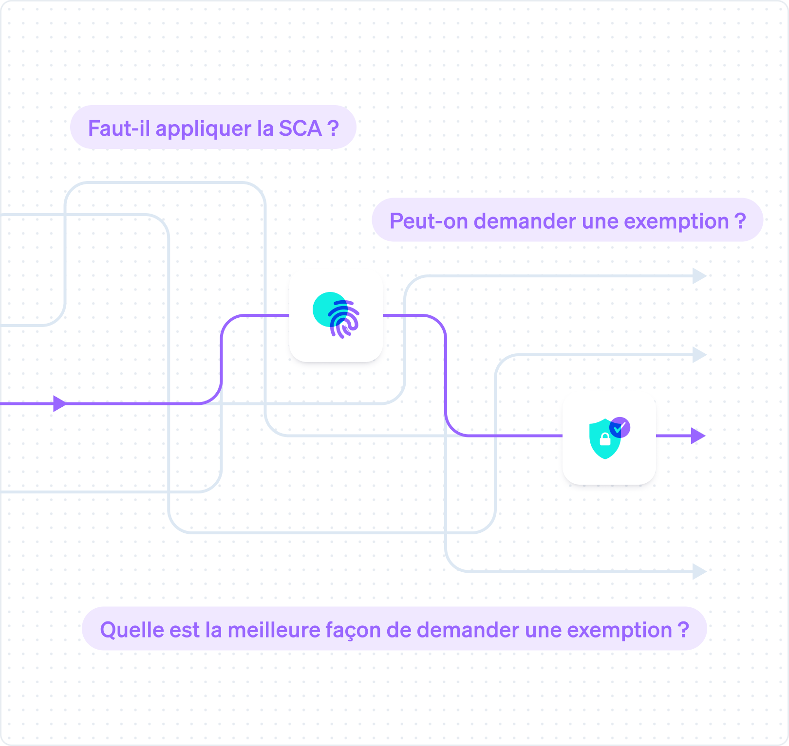 authentication-engine.fr