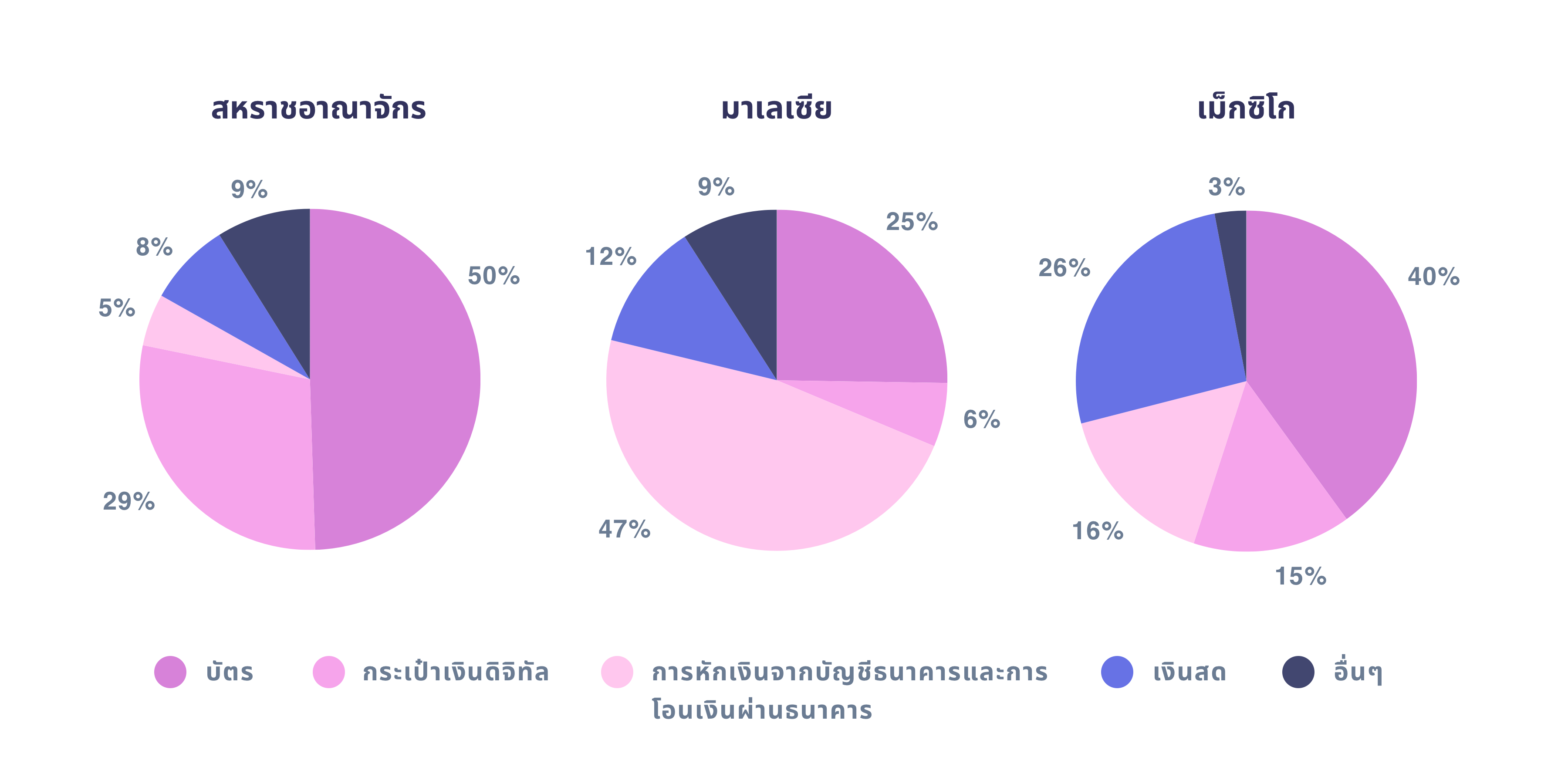 guide pie graph - TH