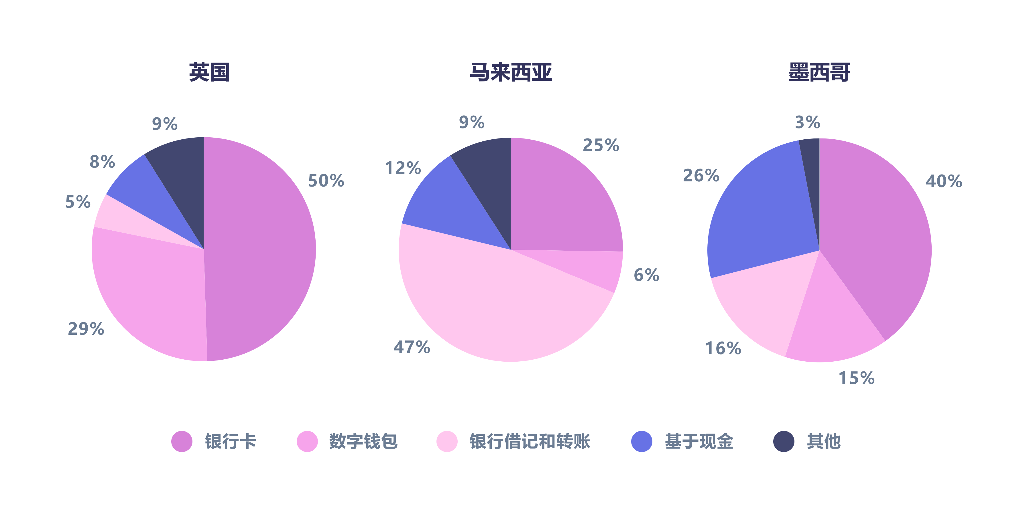 guide pie graph - ZH