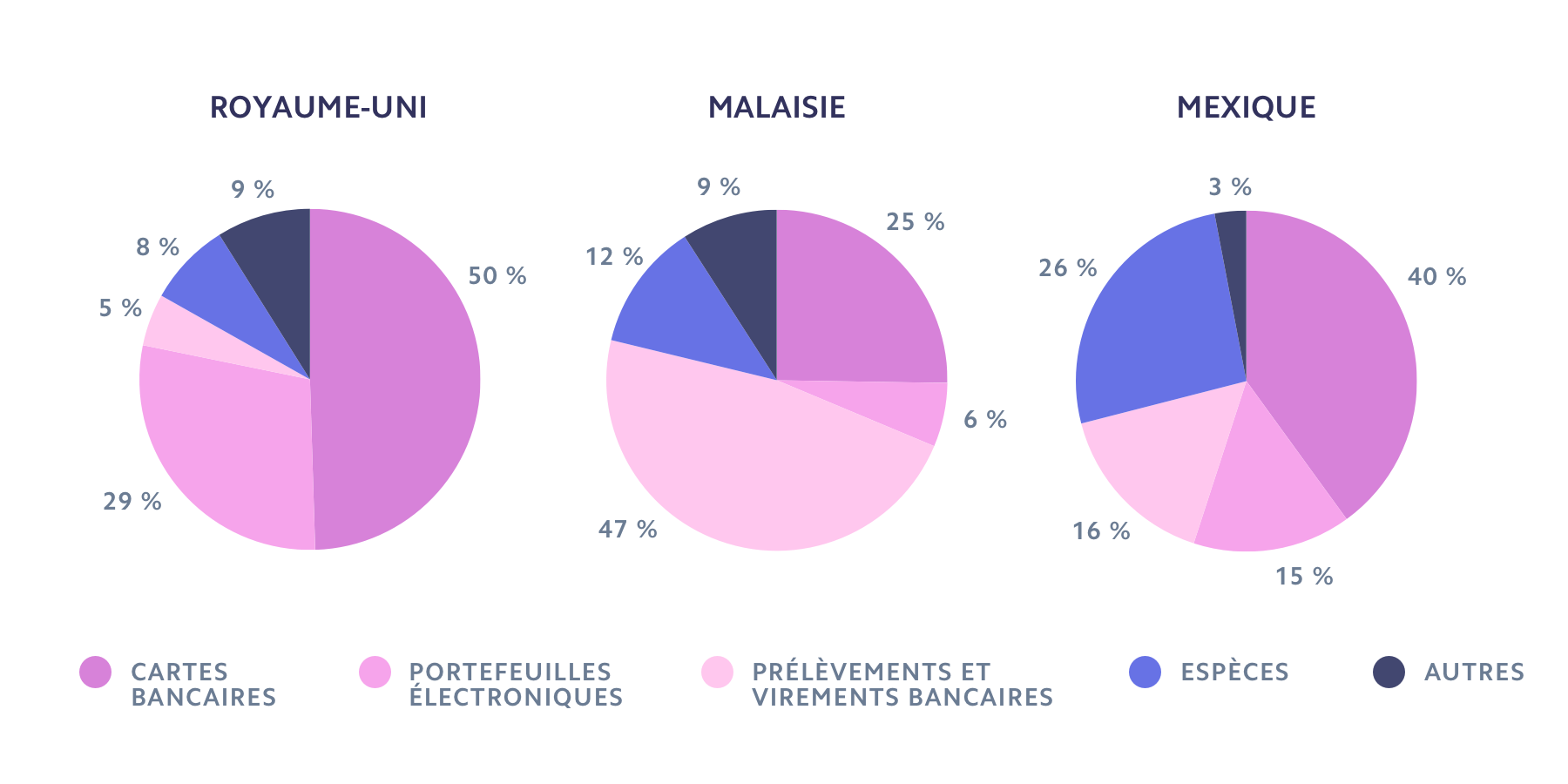 guide pie graph - FR