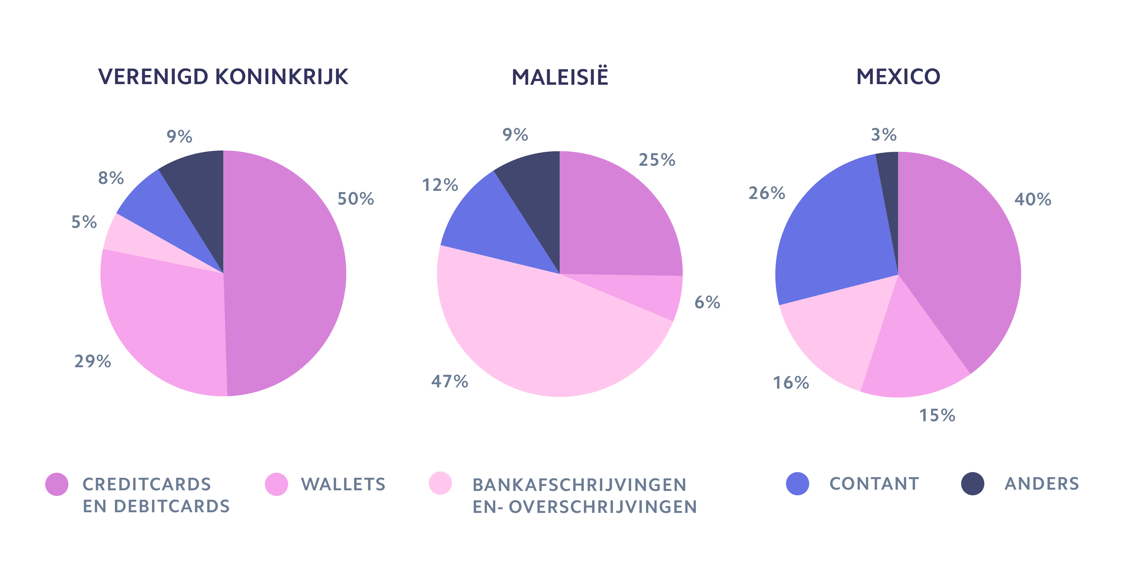 guide pie graph - NL