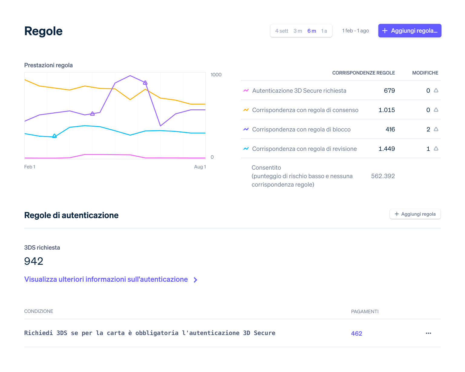 rules-dashboard.latin