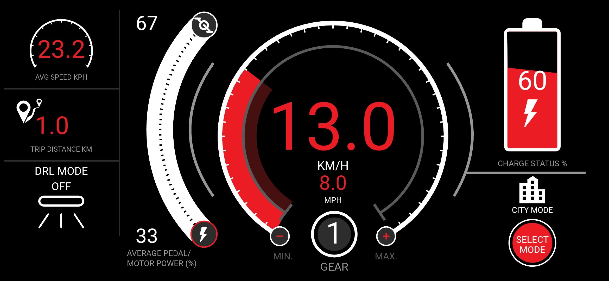 Gocycle GX review