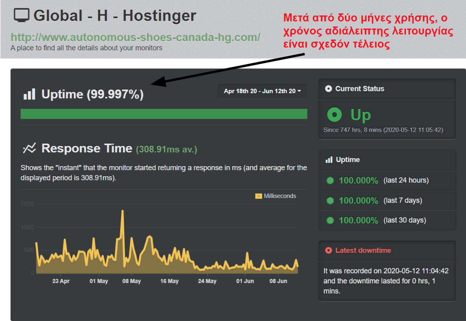 UptimeRobot uptime_EL