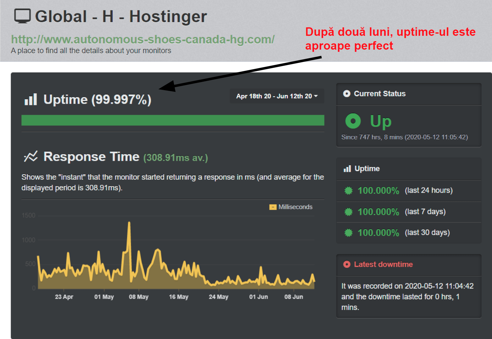 UptimeRobot uptime_RO