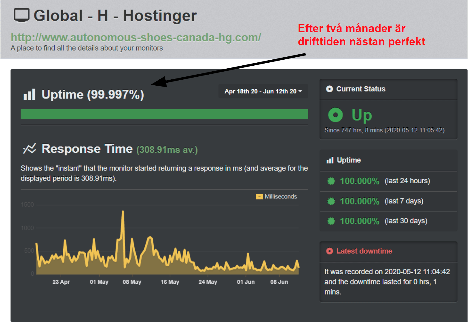 UptimeRobot uptime_SV