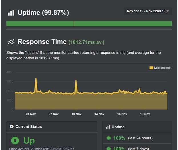 Website Uptime