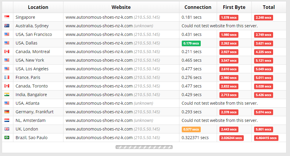 1st Domains - Sucuri Test Result