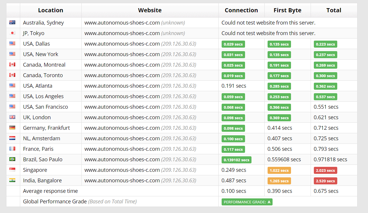 Sucuri test results for Liquid Web