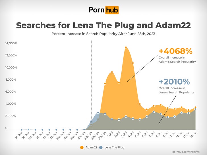 lena the plug adam 22