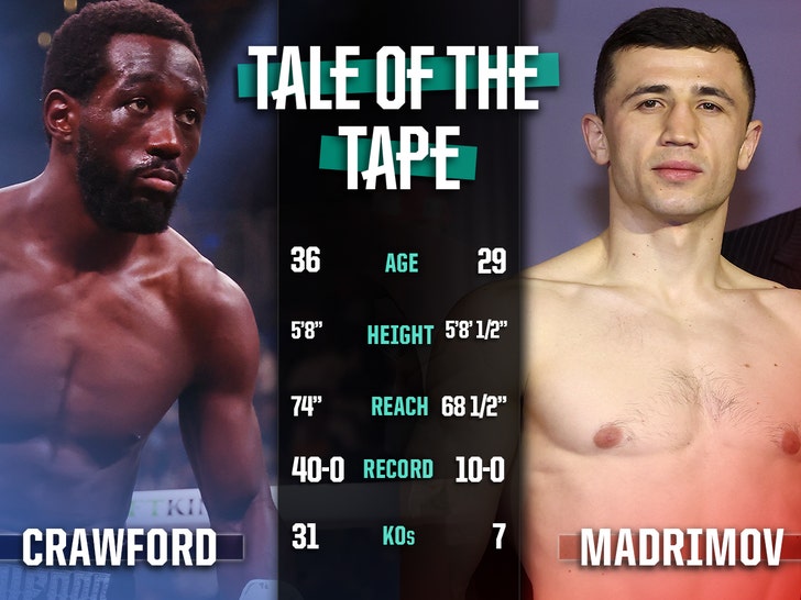 080224-crawford-madrimov-Tale-Of-The-Tape