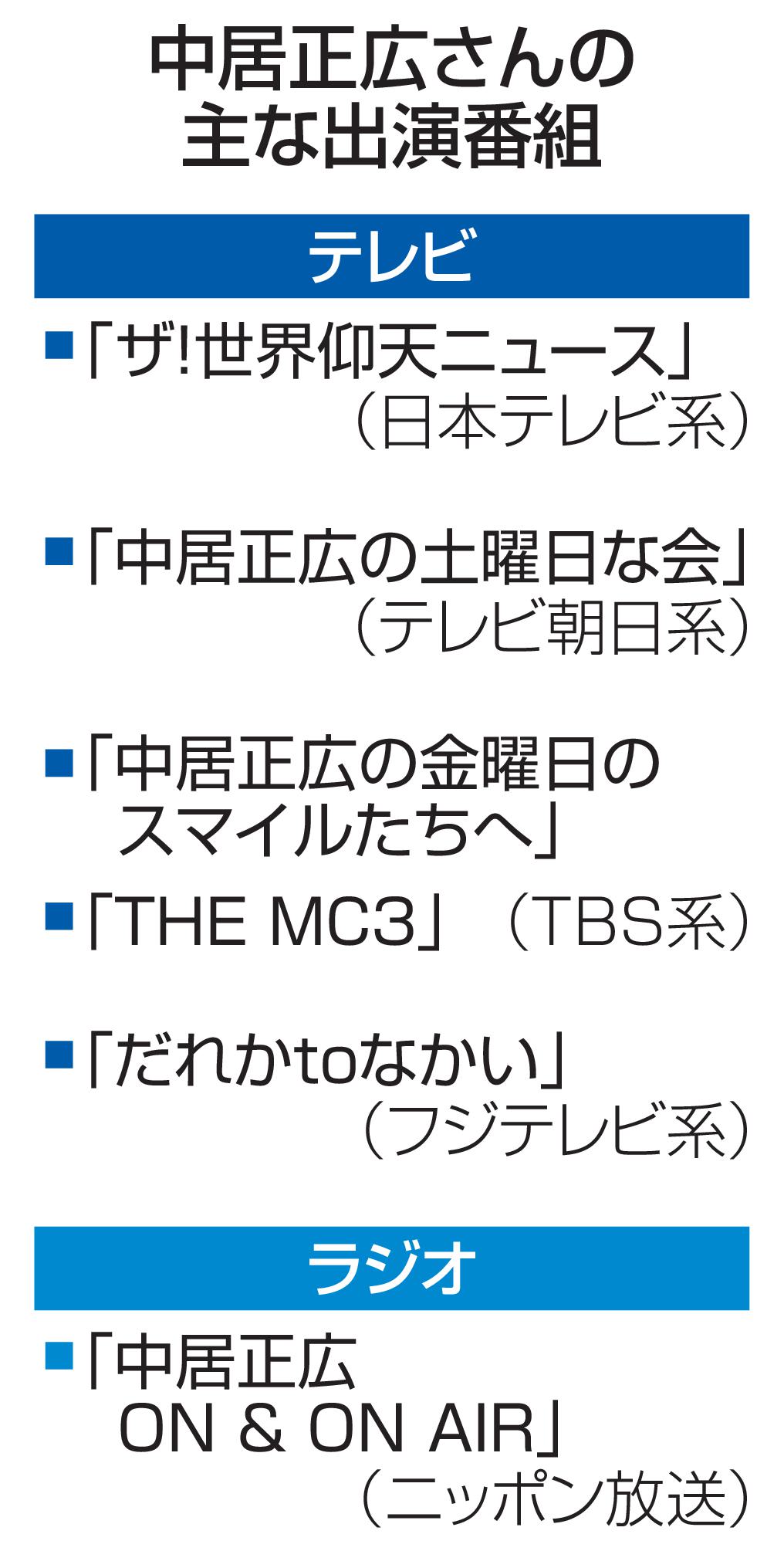 中居正広さんの主な出演番組