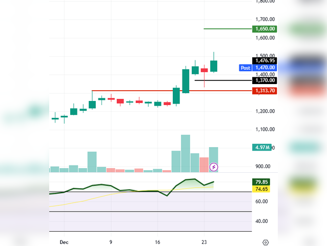 KFin Technologies: CMP 1470