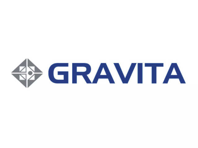 Gravita India | CMP: Rs 2,257