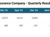 HDFC Life Q3 Results: PAT jumps 15% YoY to Rs 421 cr:Image