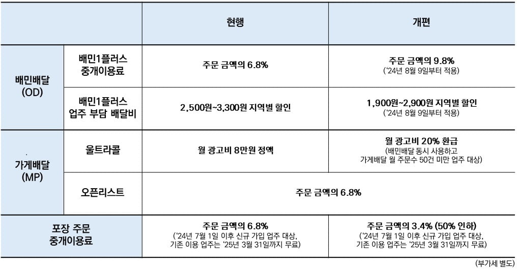 외식업계 '쓰나미' 덮친다…자영업자들 결국 '중대 결단' [이슈+]