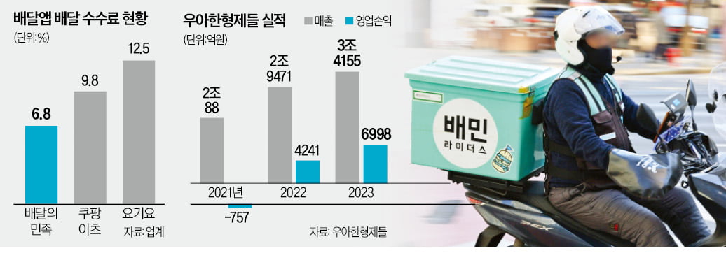 외식업계 '쓰나미' 덮친다…자영업자들 결국 '중대 결단' [이슈+]