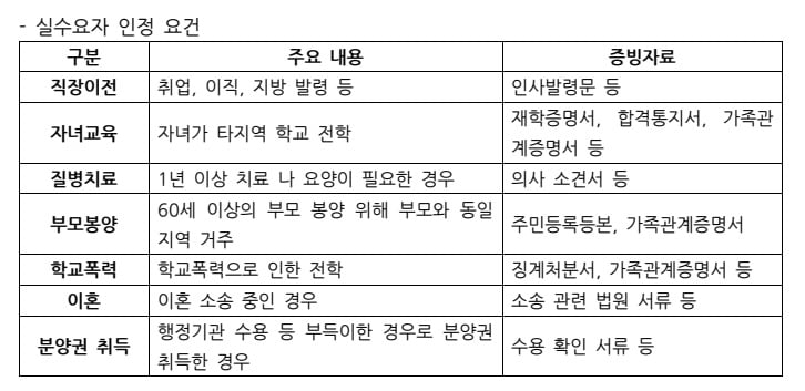 신한은행의 전세대출 실수요자 인정 요건. 신한은행 제공