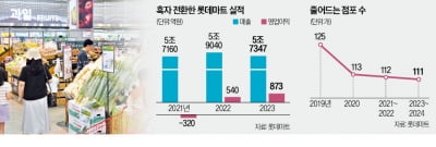 [단독] 체력 키운 롯데마트, 5년 만에 새 점포 낸다