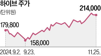 엔터주, 두달새 주가 '수직상승'…中과 관계 훈풍, 美 관세는 무풍