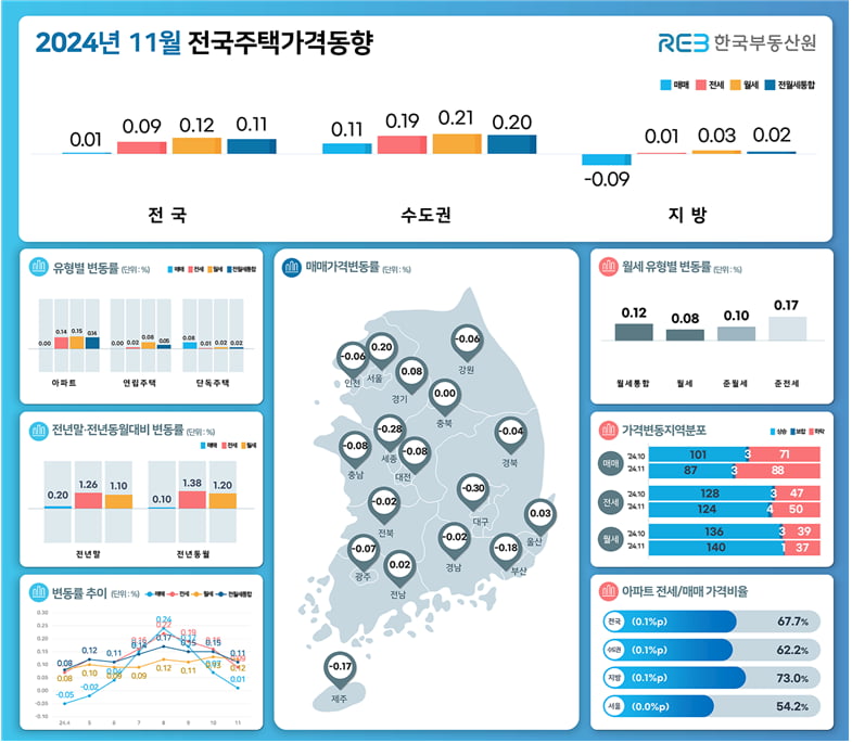 사진=한국부동산원